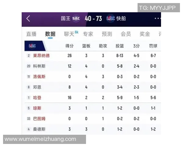 快船与爵士季后赛对决数据分析及关键球员表现总结