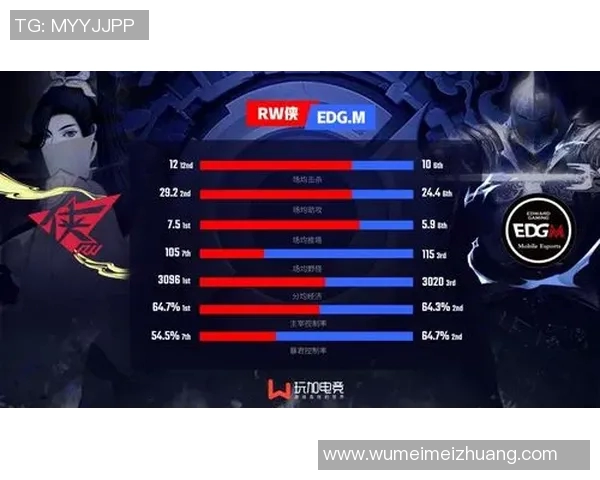 聚焦DOTA2：EDG如何掌控比赛节奏与战术布局的深度解析