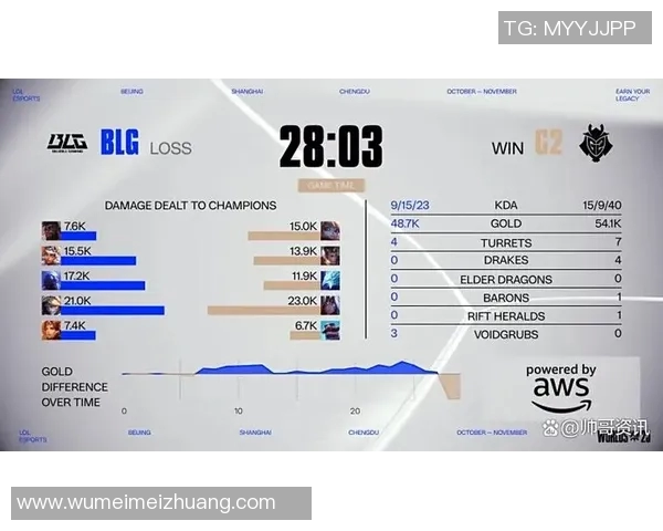 英雄联盟意识排行榜揭晓BLG强势夺冠成为第一名