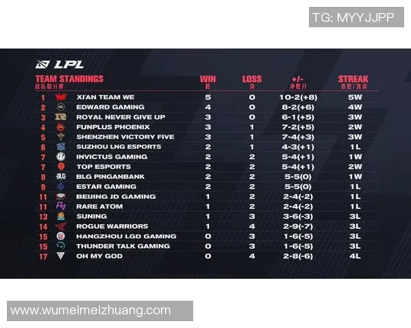 精英赛最新积分榜WE战队以55分稳居第一名