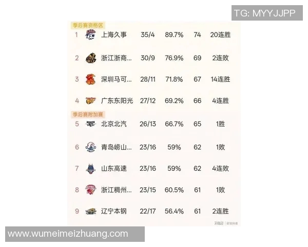 深圳篮球队在世界杯积分榜中以98分稳居第一名展现强劲实力
